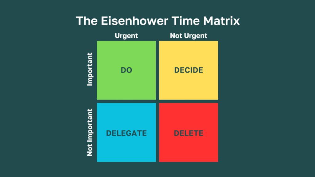eisenhower time management